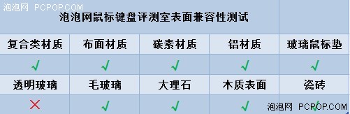 为魔兽而生 WOW游戏鼠标的自我