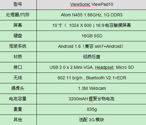美国优派ViewPad10震撼登陆中国 