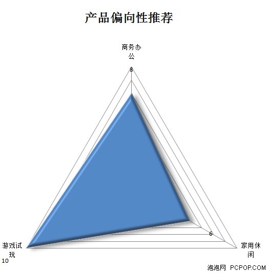 为魔兽而生 WOW游戏鼠标的自我