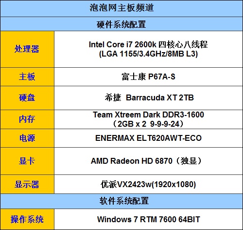 稳定性能首选! P67双卡交火游戏实测  