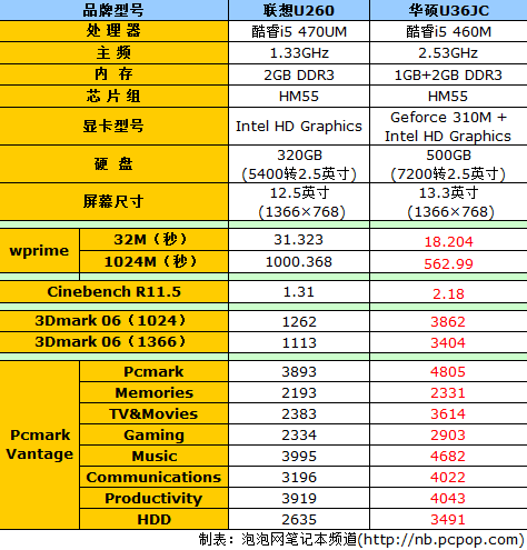 华硕U36JC笔记本评测 