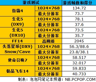 16GB超大容量恐怖内存:华硕N53SN评测 