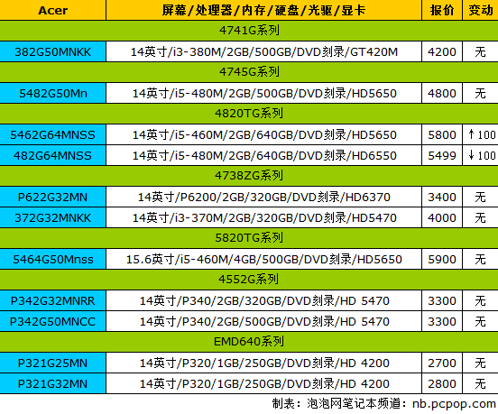 买个好本过大年17品牌笔记本最新报价 