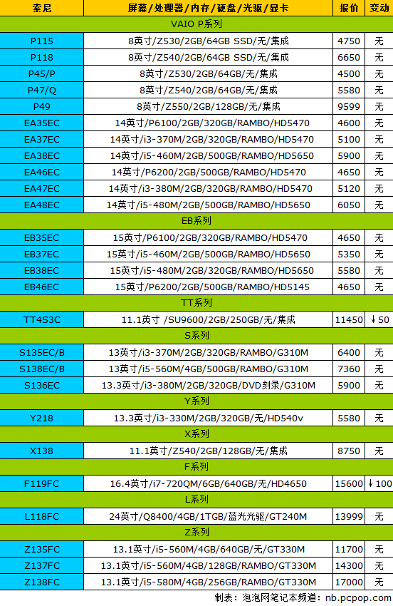 买个好本过大年17品牌笔记本最新报价 