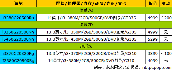 买个好本过大年17品牌笔记本最新报价 