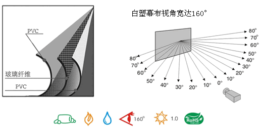 像装机一样简单！ 