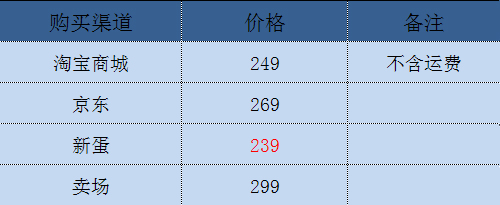 十大最热电源 主流购买渠道价格比拼  