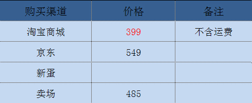 十大最热电源 主流购买渠道价格比拼  