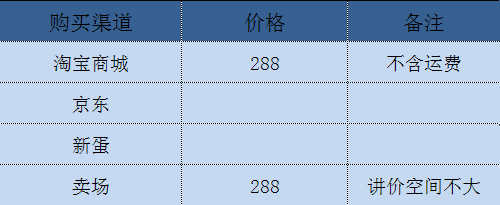 十大最热电源 主流购买渠道价格比拼  