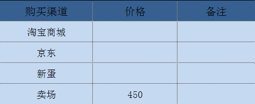 十大最热电源 主流购买渠道价格比拼  