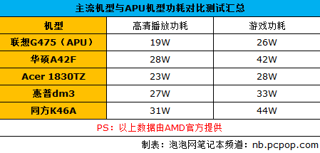 APU看点解析 