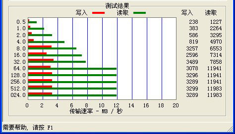 评纽曼E读6308电子书 