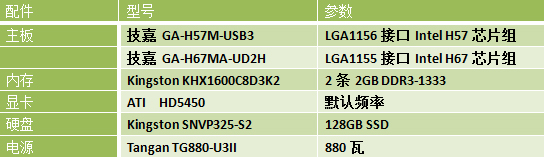 酷睿i5 2400S功耗测试 