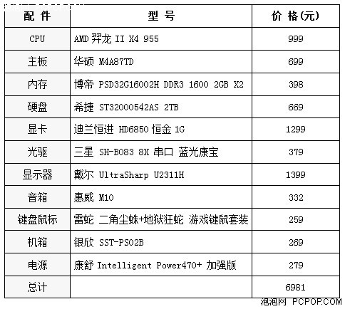 高主频经典四核！全能游戏PC不足7K元 