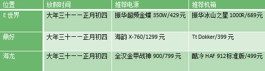 忙碌一年需静养 中关村卖场几时放假 