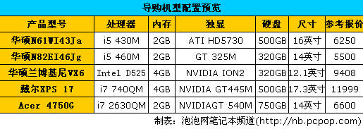 急速新体验 6款配USB3.0笔记本导购 