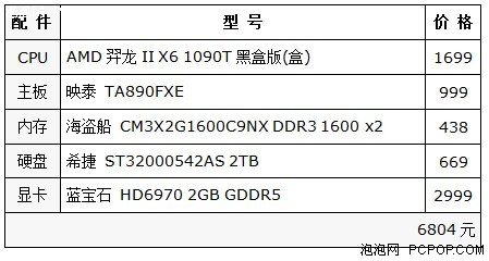 AMD六核豪华平台 多任务处理达人大爱 