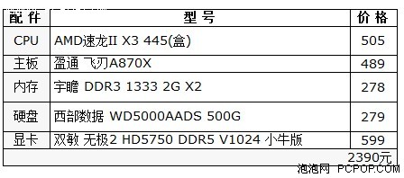 三核只卖双核价!AMD办公学习娱乐配置 