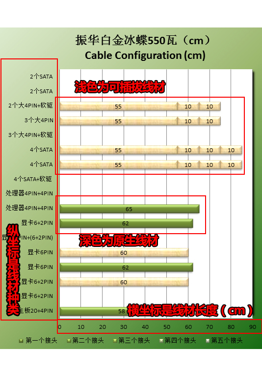 帮助你了解电源(11)：如何看电源评测 