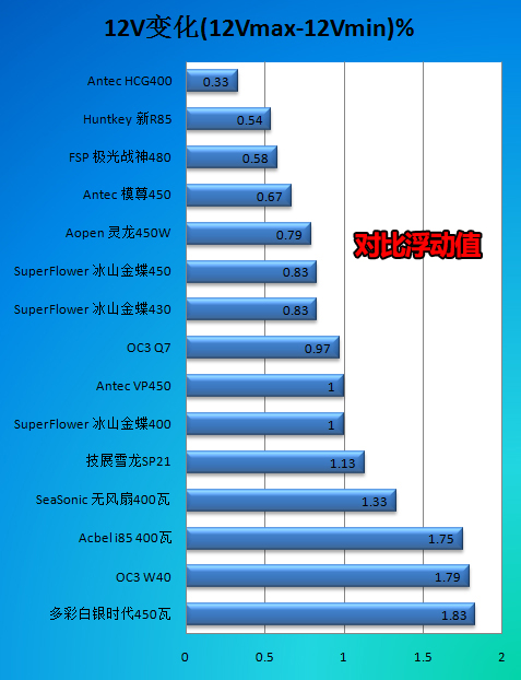 帮助你了解电源(11)：如何看电源评测 