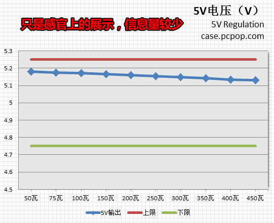 帮助你了解电源(11)：如何看电源评测 