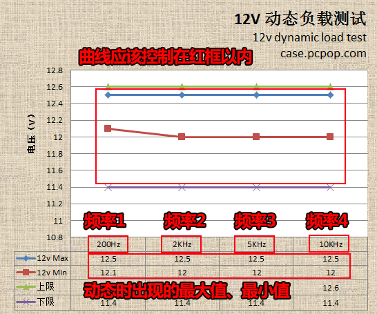 帮助你了解电源(11)：如何看电源评测 