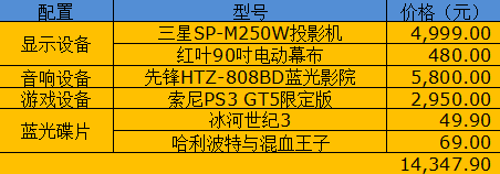 不看春晚看啥？ 