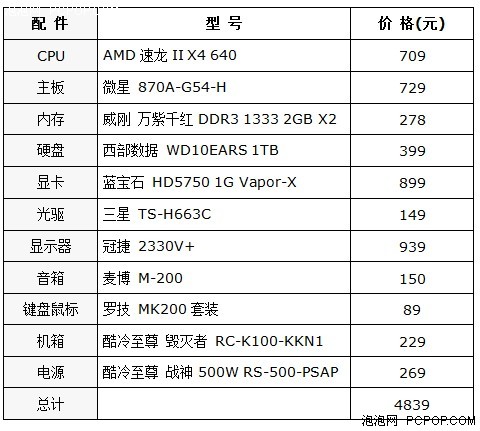 到黄金价位！速龙II四核超值机型推荐 