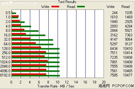 为心情增添一抹亮色 台电C430TP评测 