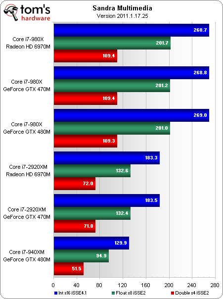 对决酷睿i7-980X？酷睿i7-2920XM评测 