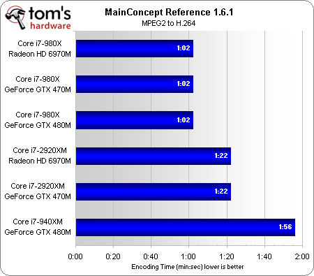 对决酷睿i7-980X？酷睿i7-2920XM评测 