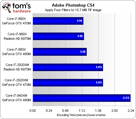 对决酷睿i7-980X？酷睿i7-2920XM评测 