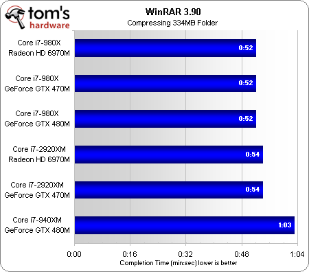 对决酷睿i7-980X？酷睿i7-2920XM评测 