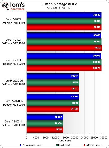 对决酷睿i7-980X？酷睿i7-2920XM评测 