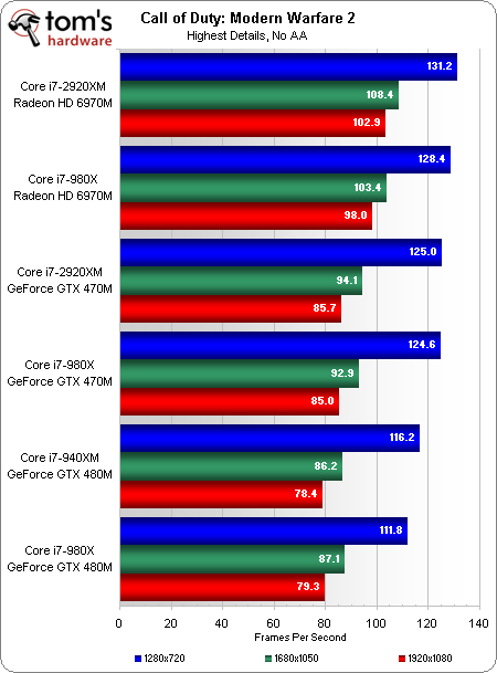 对决酷睿i7-980X？酷睿i7-2920XM评测 