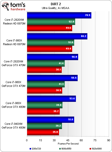 对决酷睿i7-980X？酷睿i7-2920XM评测 