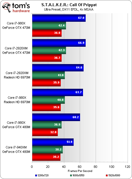 对决酷睿i7-980X？酷睿i7-2920XM评测 