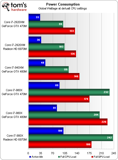 对决酷睿i7-980X？酷睿i7-2920XM评测 