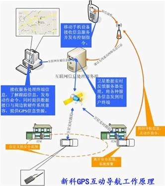 2010年新科GPS继续领跑国内导航市场 