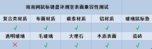 笔记本伴侣！多彩2100G无线套装评测 