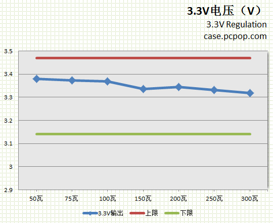 淘宝销量最大电源 