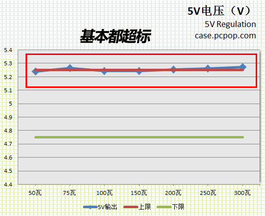 淘宝销量最大电源 