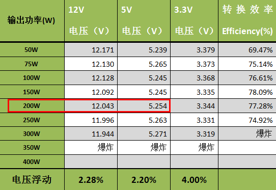 淘宝销量最大电源 