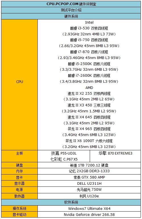 车轮上的模拟人生!《无限试驾2》评测 