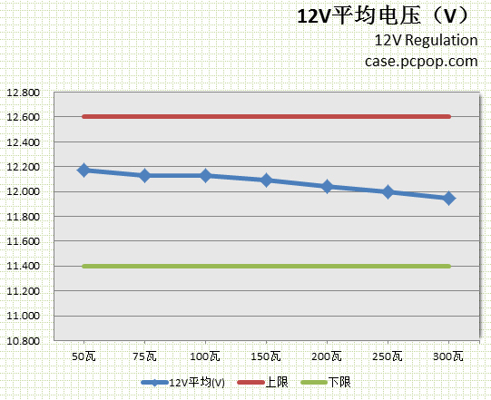 15分钟后爆炸！测淘宝销量最大的电源 