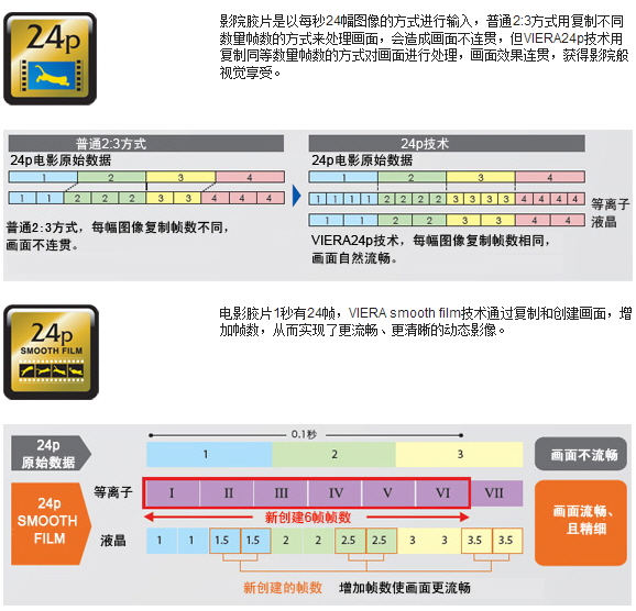 精准导购：中档等离子哪款性价比高 U20C S25C 