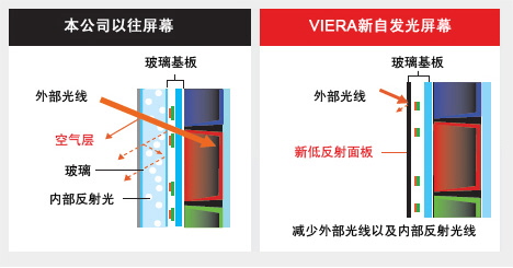 精准导购：中档等离子哪款性价比高 U20C S25C 