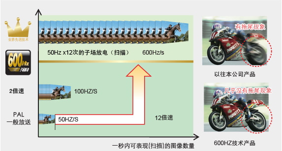 精准导购：中档等离子哪款性价比高 U20C S25C 