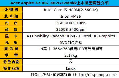 打造低价神话!评3999元i5芯1GB独显本 