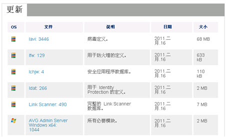 杀软AVG顺利过Linux平台上VB100测试 